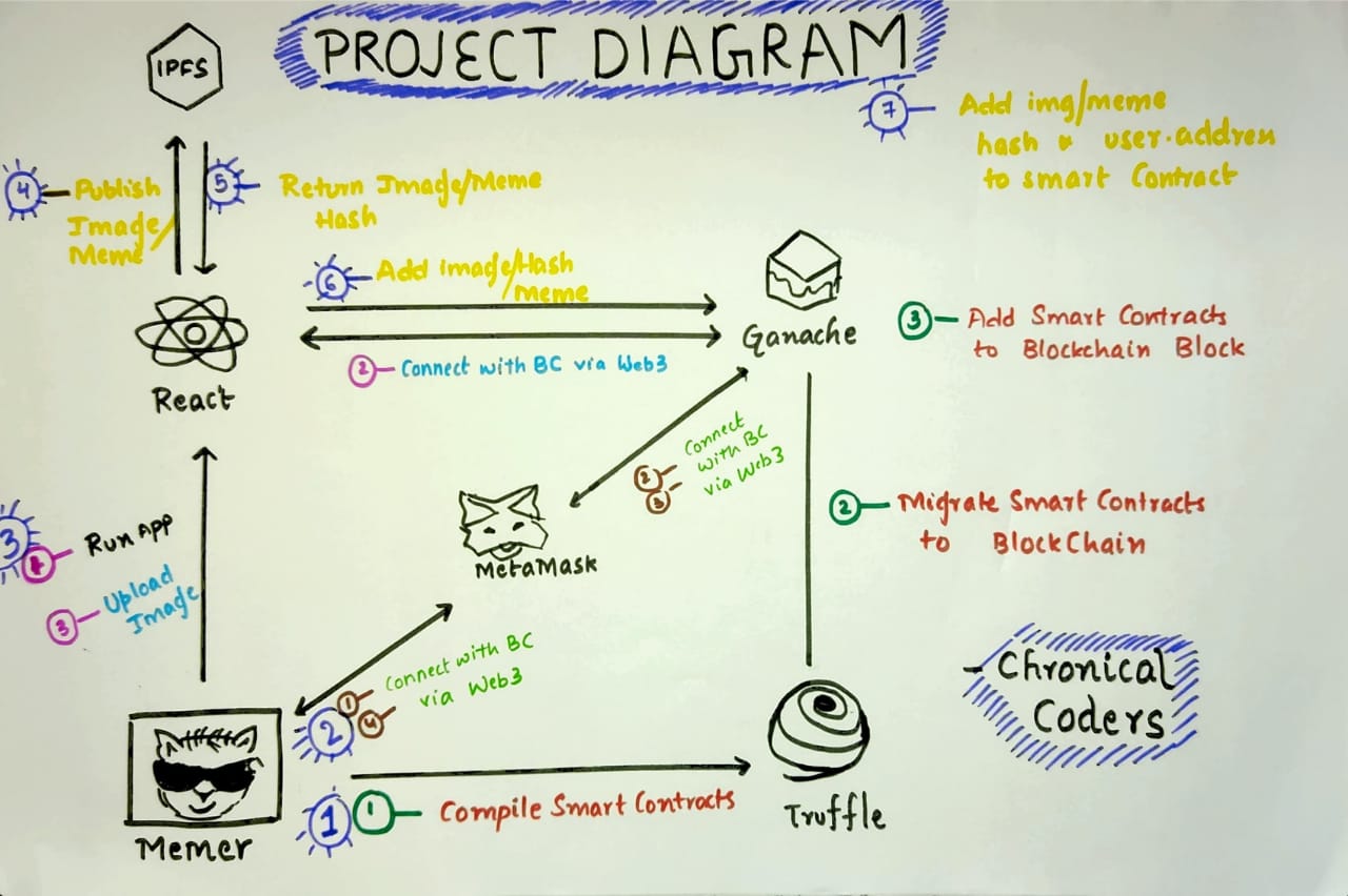 Project_diagram.jpeg