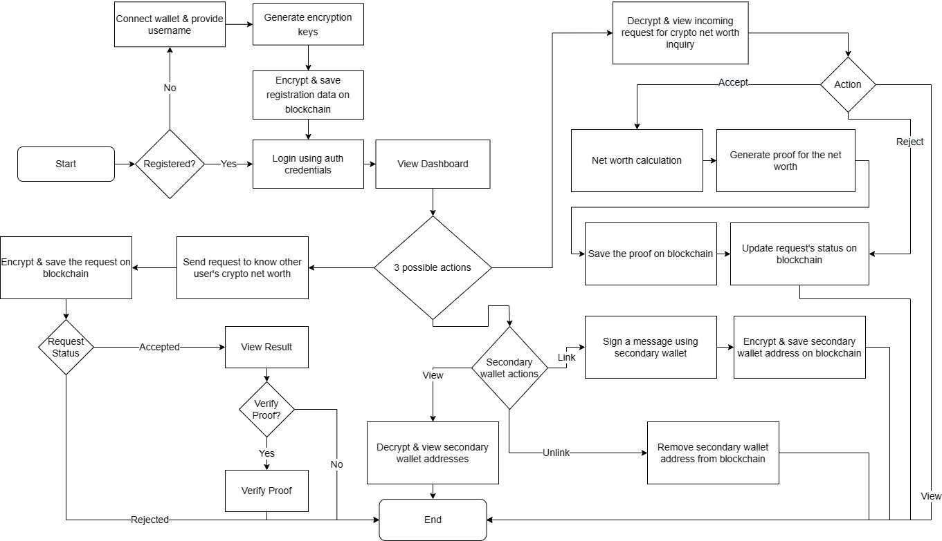 flowDiagram.jpg