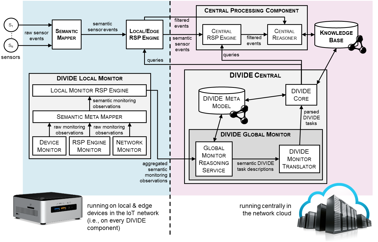 DIVIDE-cascading-architecture.png