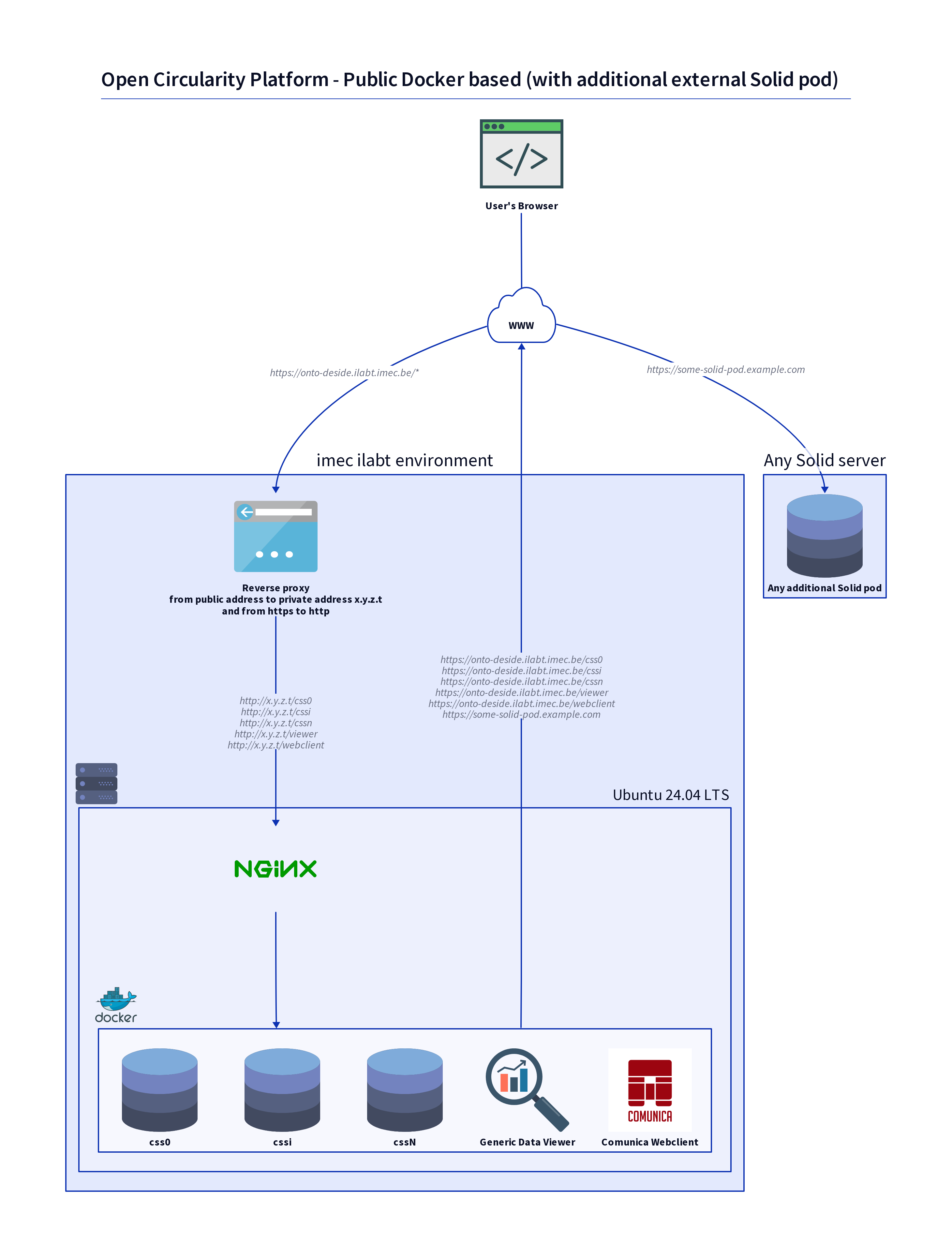 ocp-public-docker-with-additional-pod.png