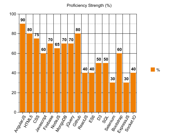 FinalGraph2.png