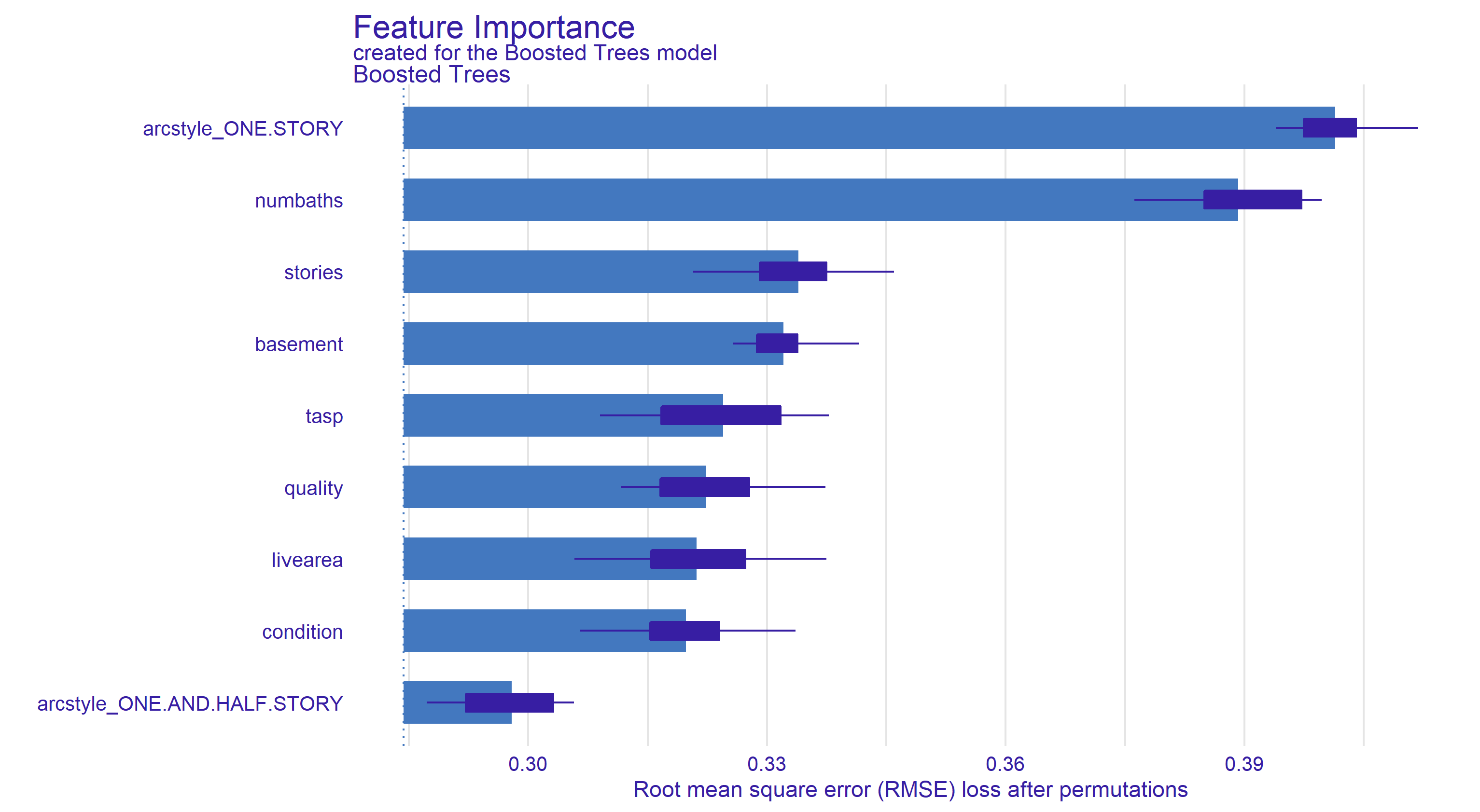 BTImportance2.png