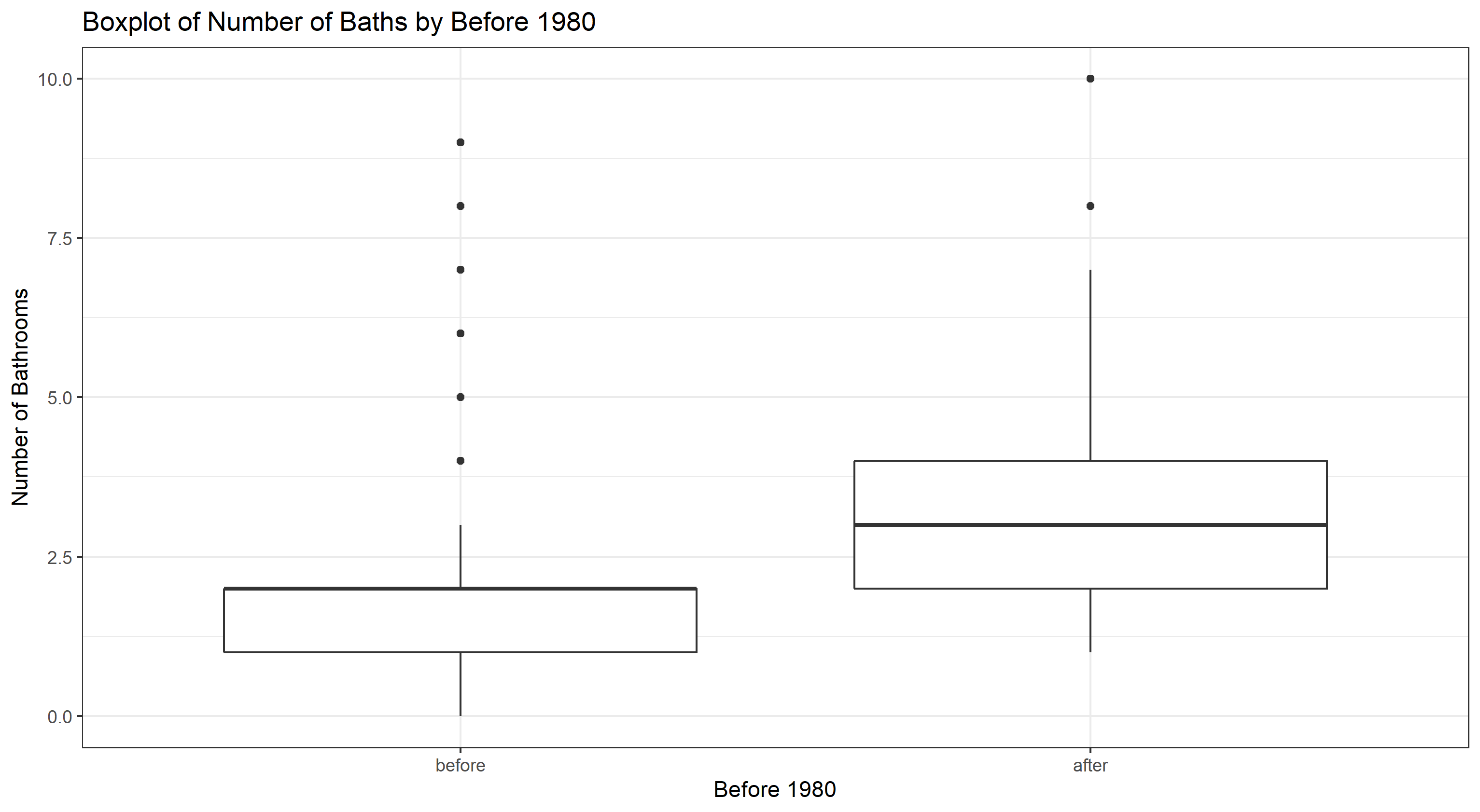 boxplot4.png