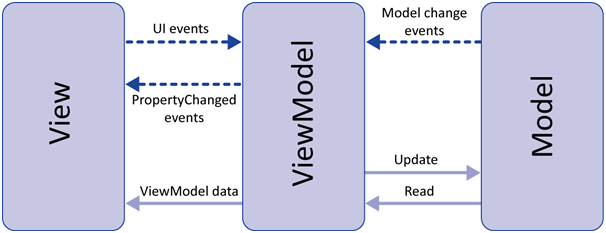 MVVM_Diagram.png