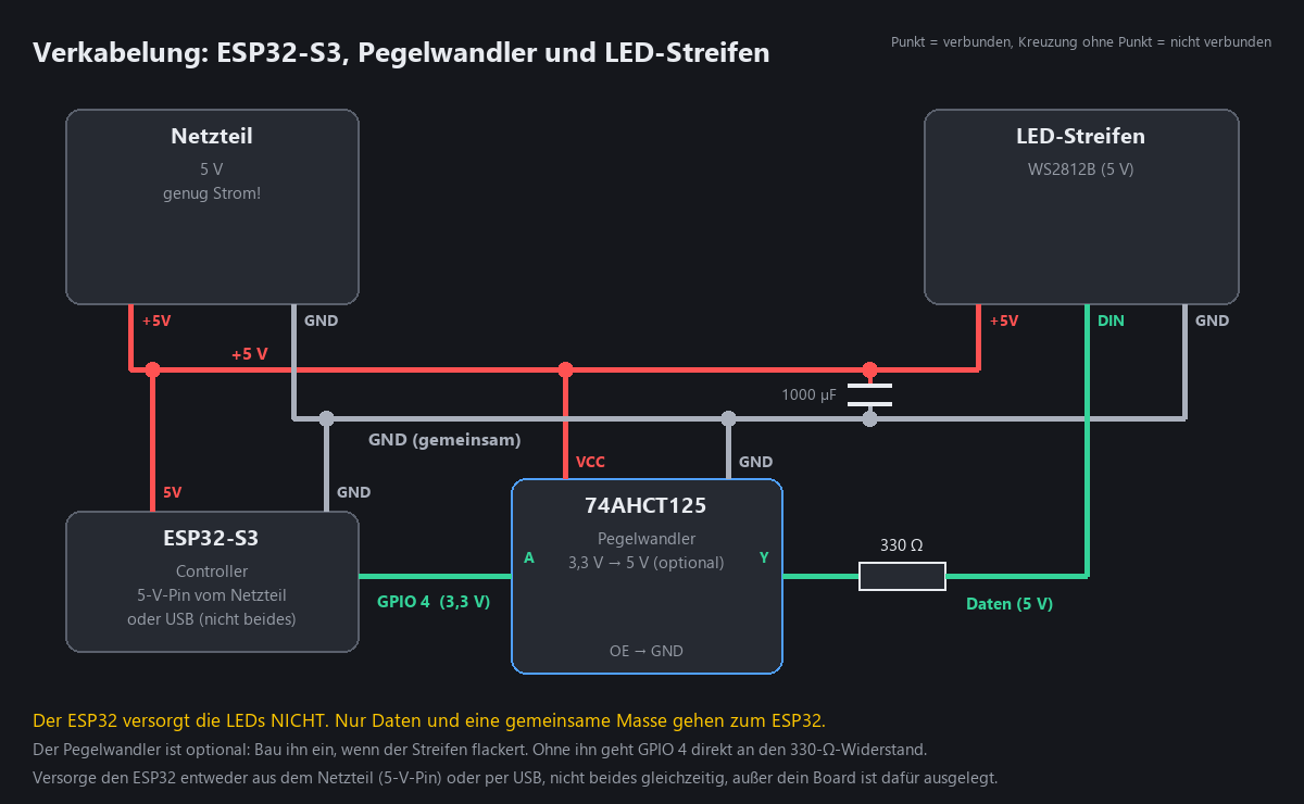 Schaltplan