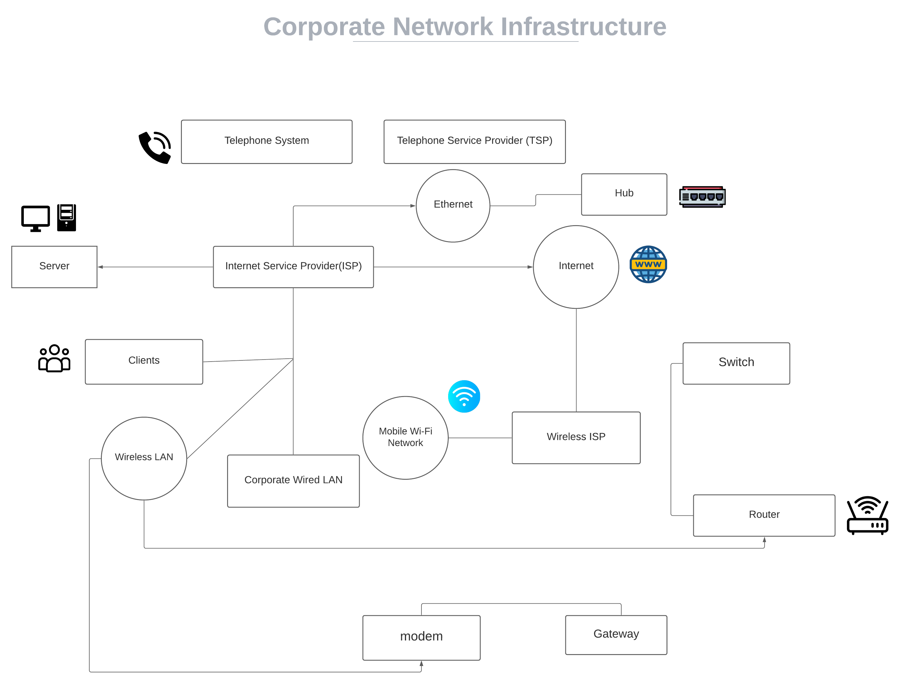 Network Flow Diagram.png