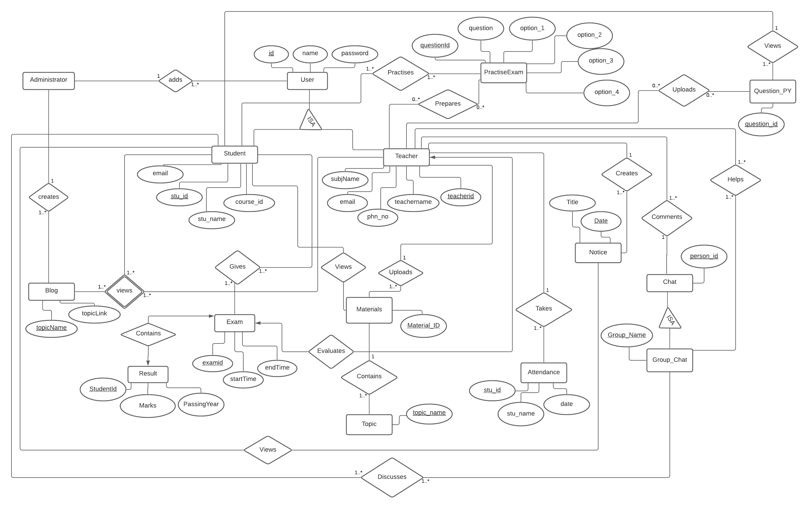 Online Class & Exam Management System ER.png