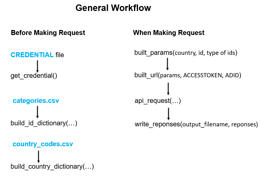 general_workflow.PNG
