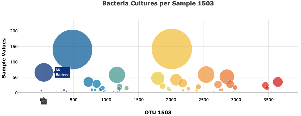 Bacteria_Cultures_Sample.png