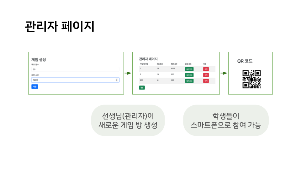 UNI-DTHON 발표 자료-6.png