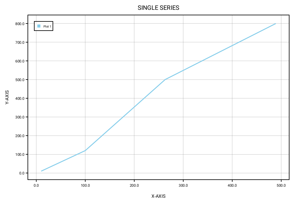 _01_single_series_line_chart.png