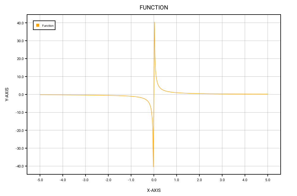 _06_function_plot_line_chart.png