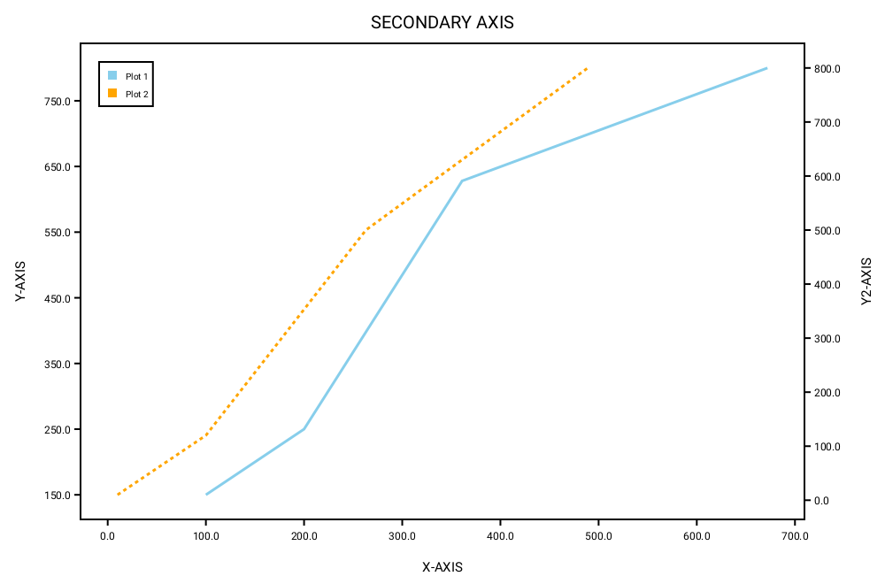 _07_secondary_axis_line_chart.png