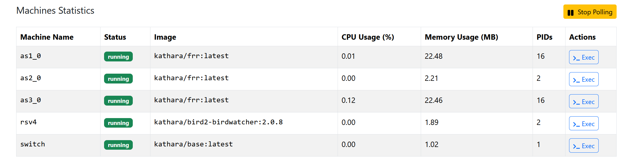 Devices' Statistics