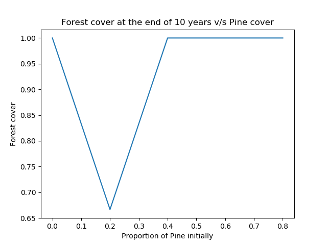 Forest_Pine_0.02(2) .png