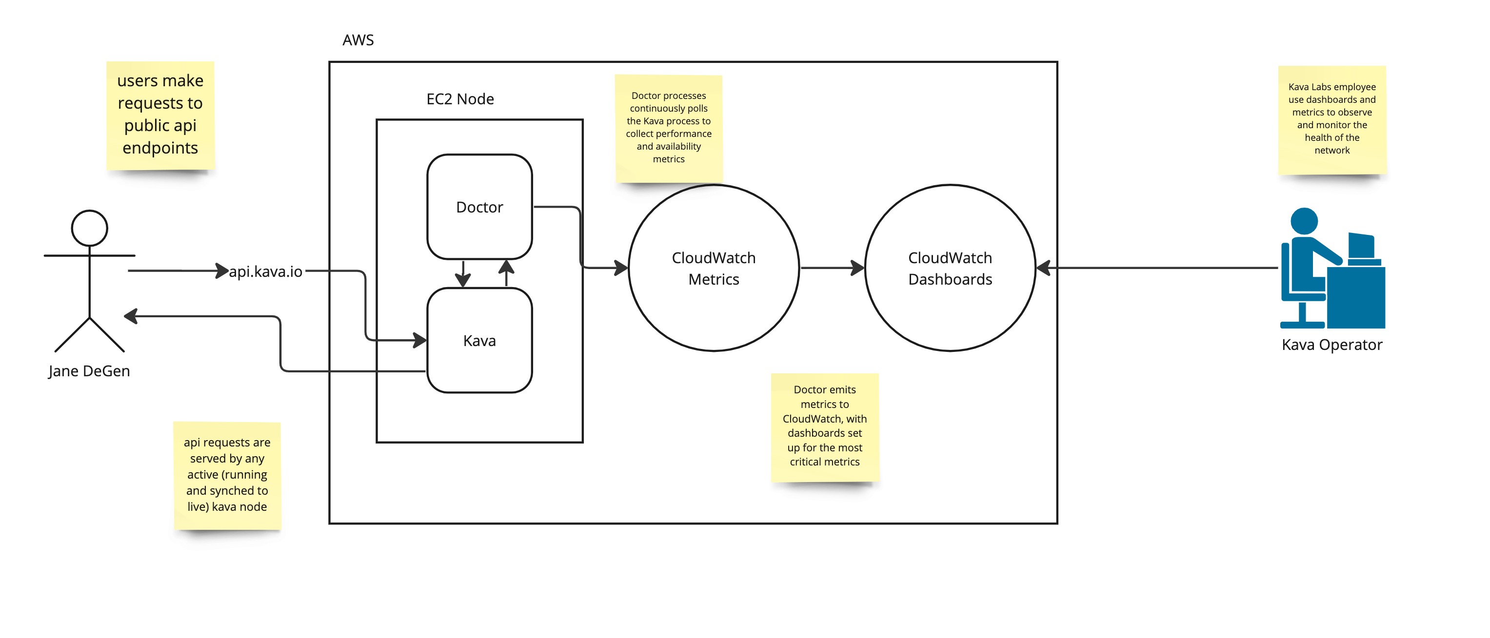 doctor-system-overview.jpg