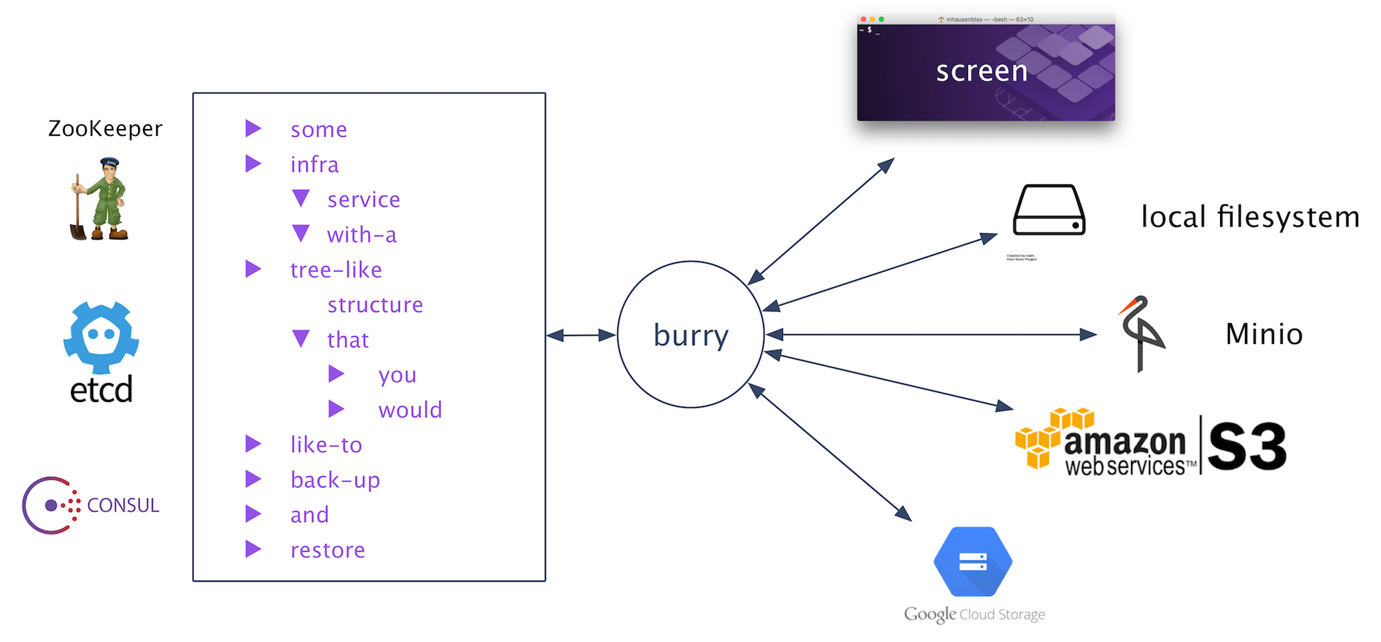 burry-overview.png