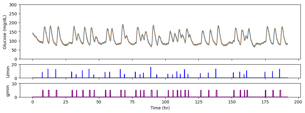 kanderian_data.png