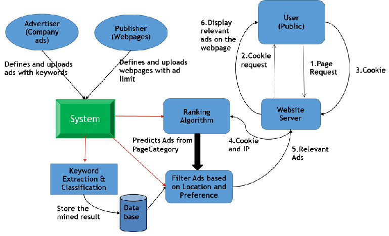 System_Architecture.jpg