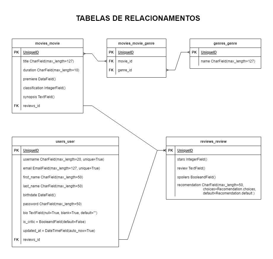 Diagrama_de_relacionamentos.png