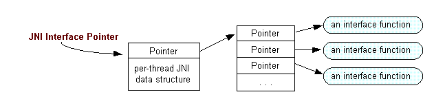 JNI_Native_Methods
