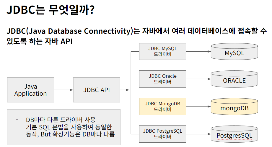 JDBC 그림