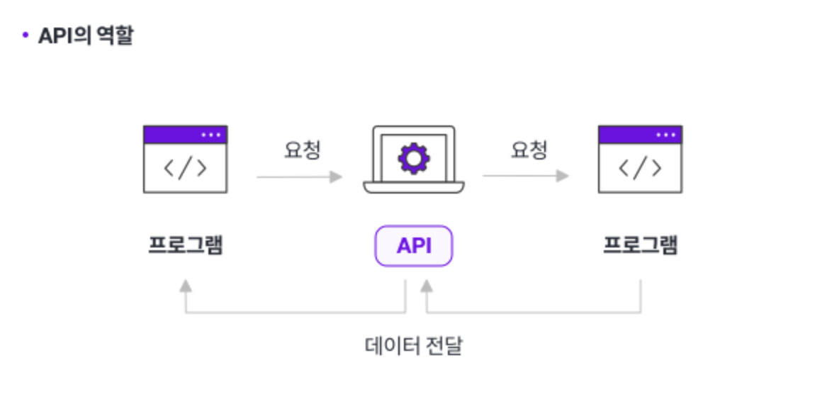 api-2