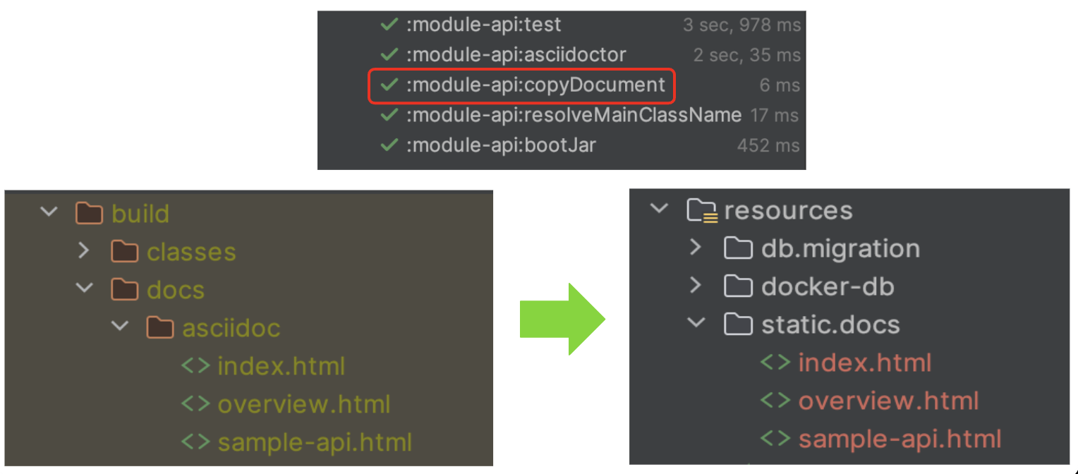 api-doc