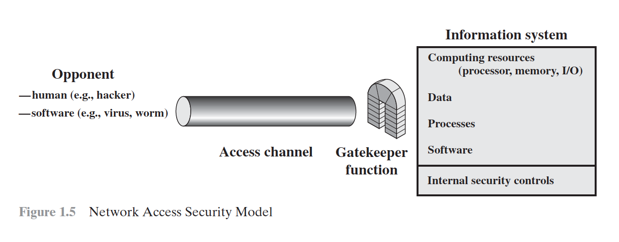nwAccessSecurityModel.png