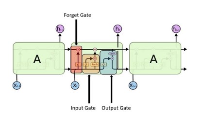 LSTM.jpg