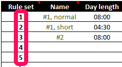 The profile IDs must be sequential