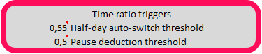 Time ratio triggers