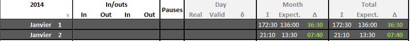 Separate summaries
