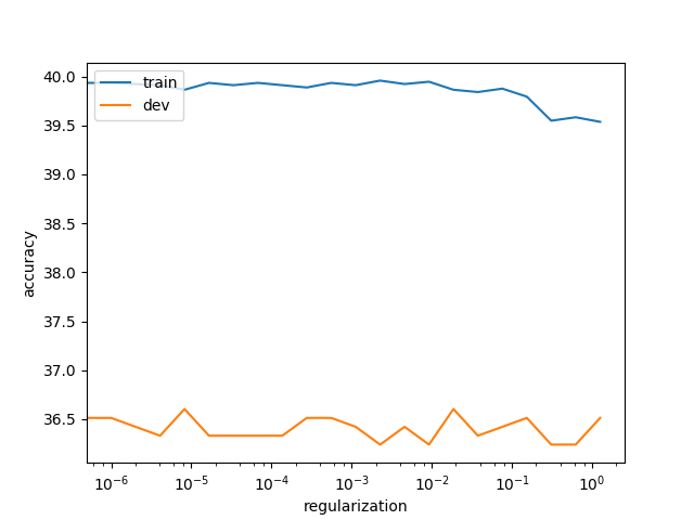 pre_q4_reg_v_acc_smaller.png