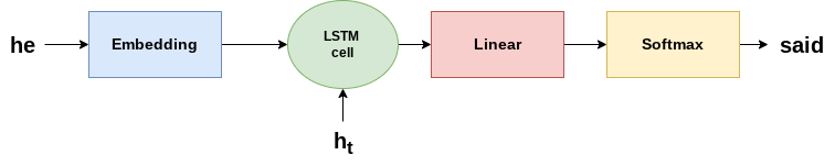 lstm_gen.png