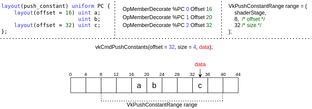 push_constant_offset.png