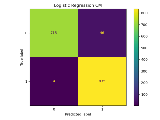 Logistic_Regression_cm.png