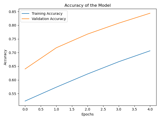 NN_acuracy_model.png