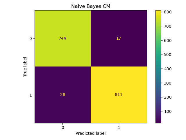 Naive_Bayes_cm.png