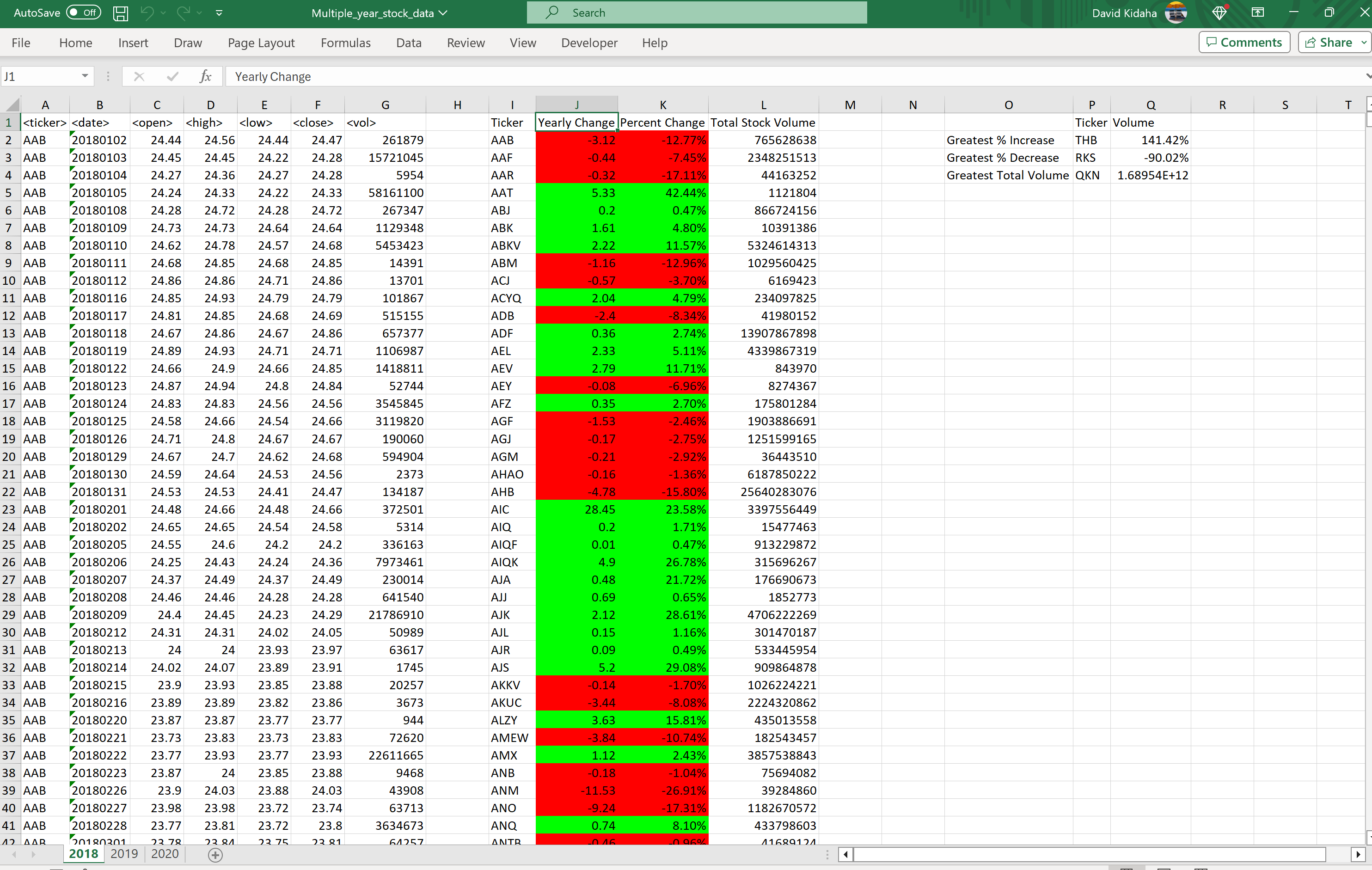 2018 Multi_year_stock_data.png