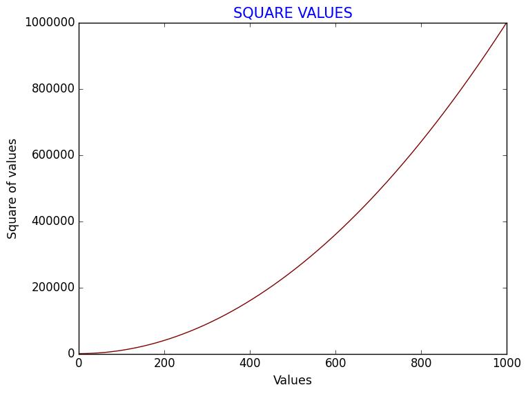 squares_plot.png