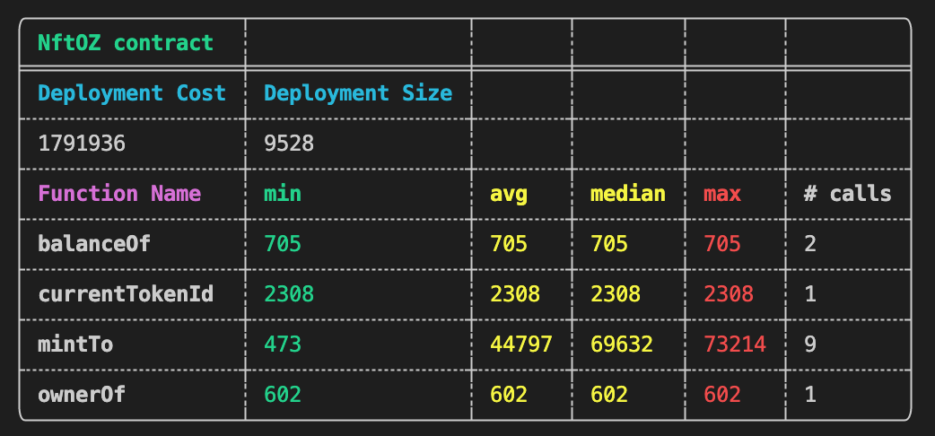 gas-report-oz-nft.png