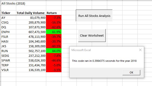 Stock_2018_Refactored_Runtime.jpg