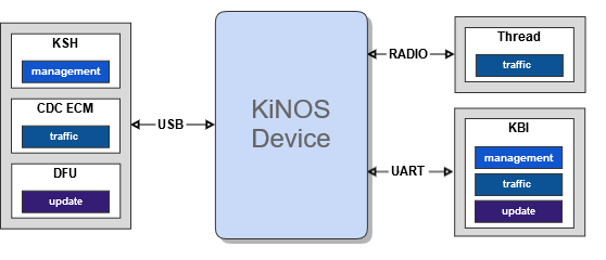 KiNOS-interfaces.png