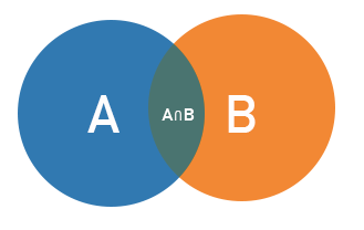 venn_AnB.png