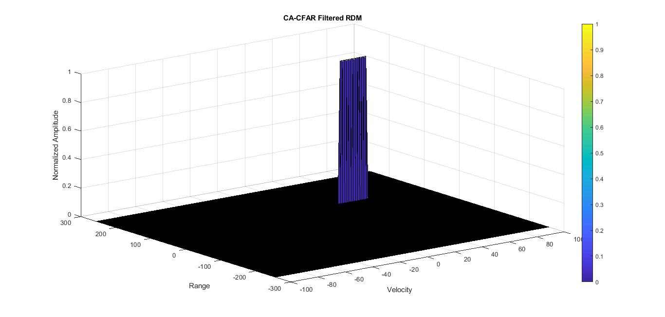 2D CA-CFAR filtered RDM.jpg