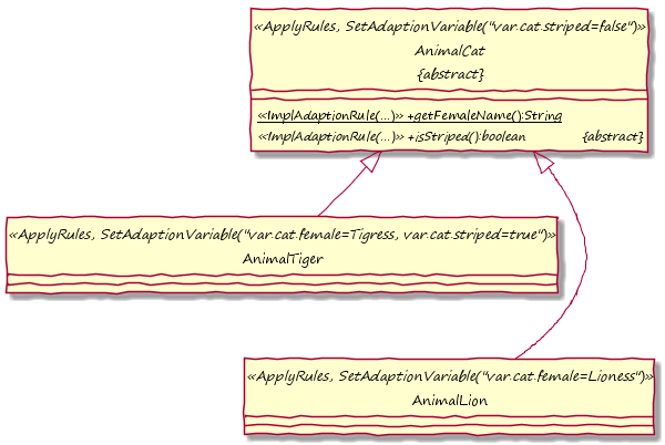PlantUML_Modification_Variables_In.png