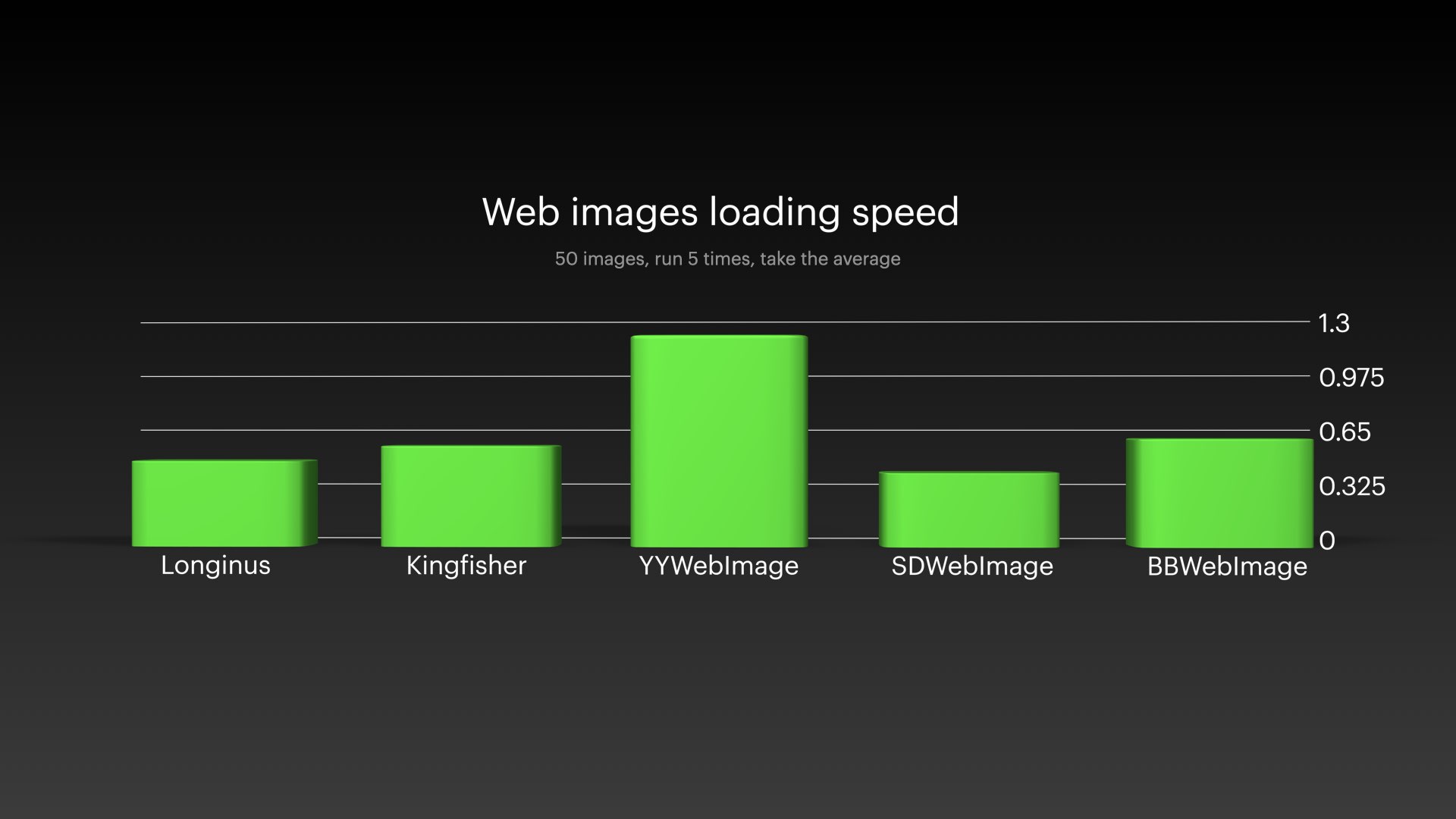 Image_loading_speed_benchmark.jpeg