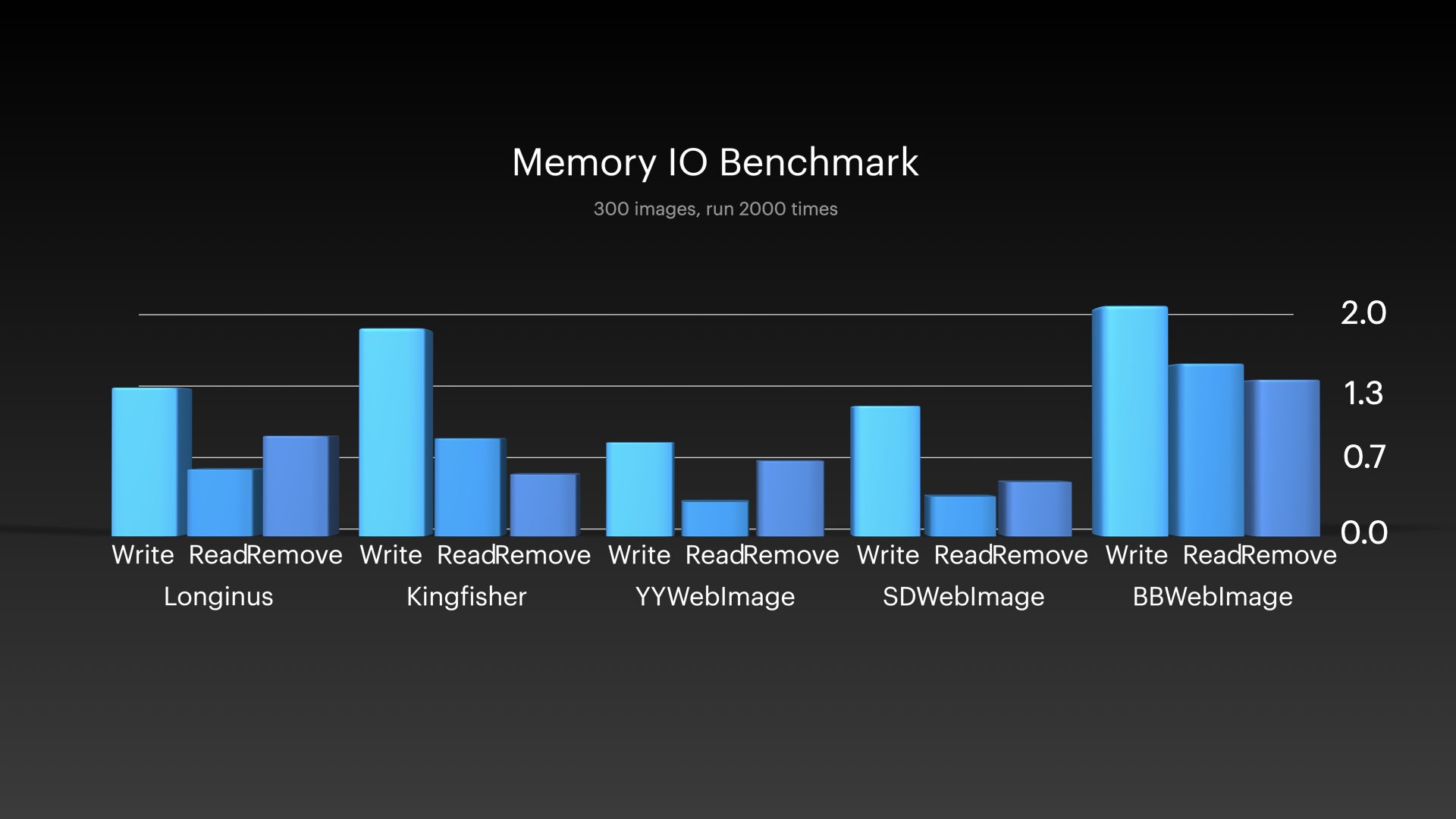 Memory_IO_benchmark.jpeg