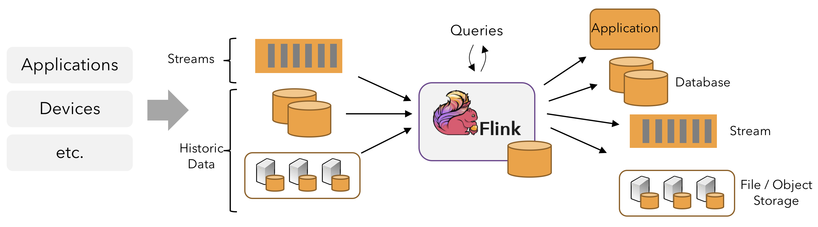 flink-application-sources-sinks.png